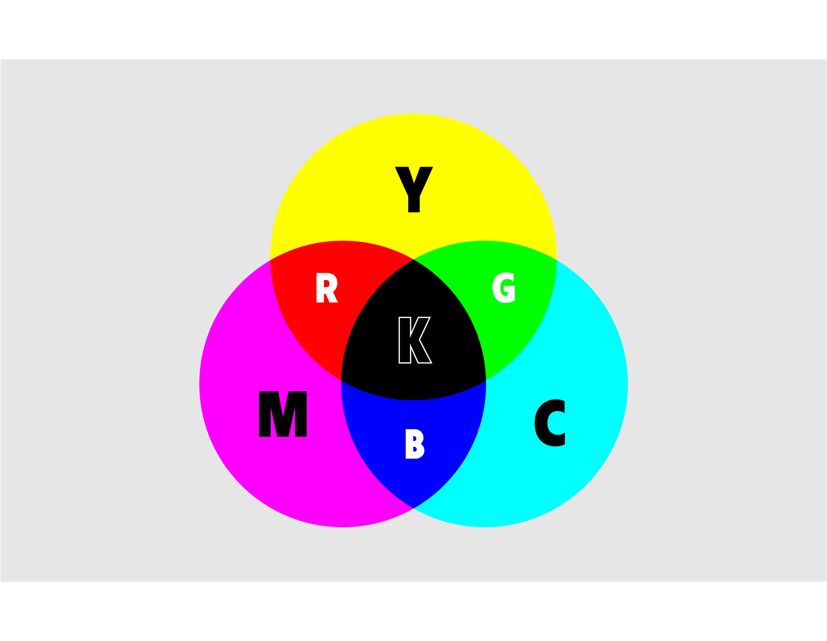 CMYK – RGB là gì? Ứng dụng CMYK – RGB trong thiết kế và in ấn