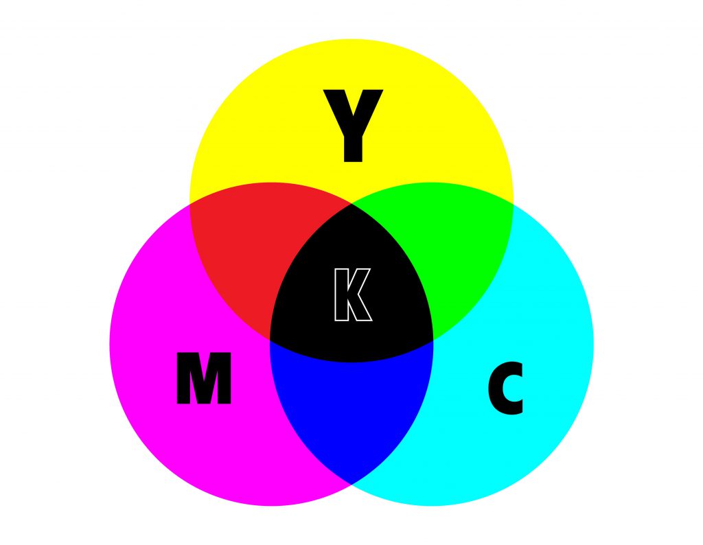 Mô hình màu RGB  hệ màu cơ bản trong thiết kế  RGB