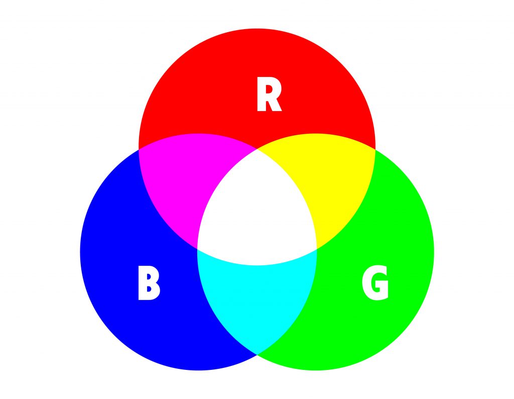 Màu RGB mô hình và ứng dụng